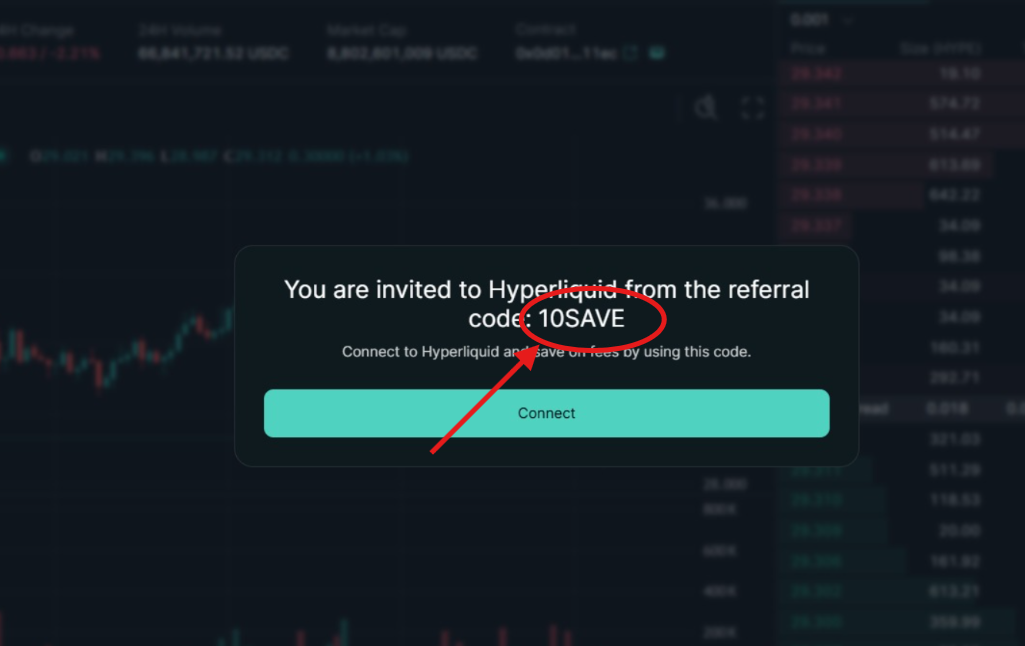 Hyperliquid Referral Code “10SAVE” – Get 20% OFF Trading Fees